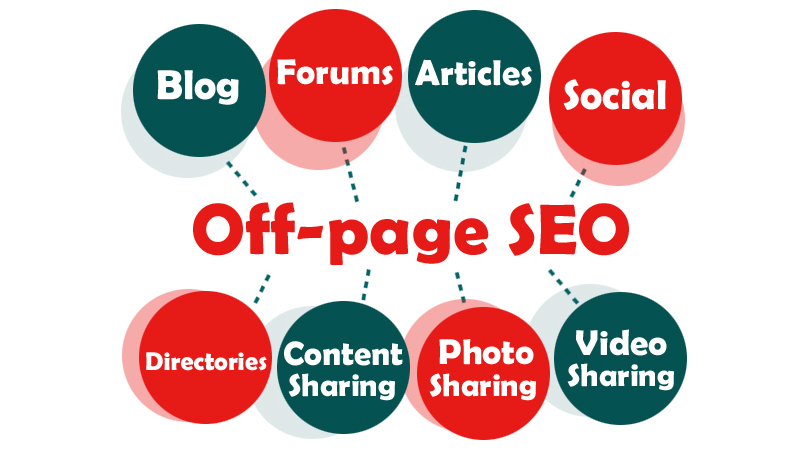 What are the types of off page SEO?